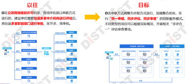 技術(shù)服務(wù) 審批提速的助推器
